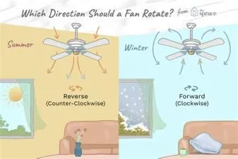 Does a fan cool air or just move it?