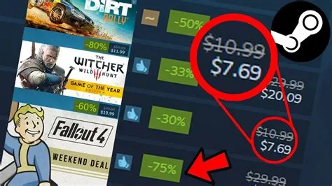 Is buying games on steam legal?