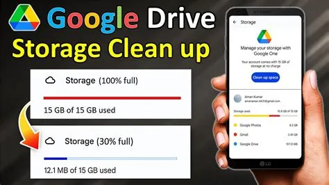 Why is my google storage full?