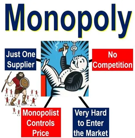 Does monopoly teach business?