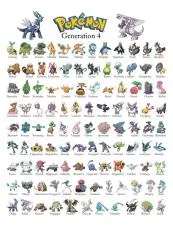 What is the fastest pokémon in gen 9?