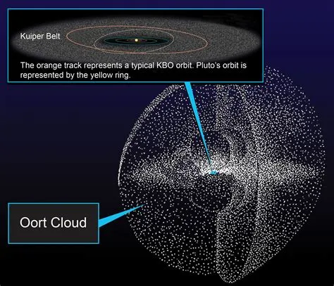 Which cloud is nasa using?