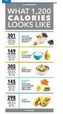 How many calories per meal?