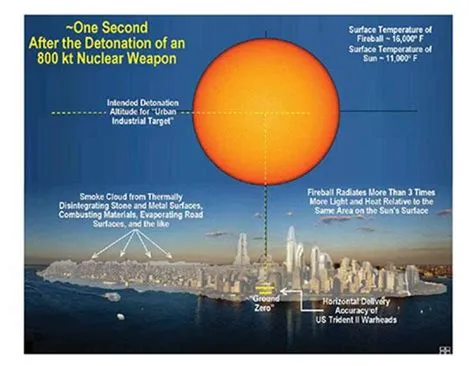 What would an 800 kiloton nuke do?