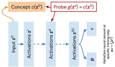 What is alphazero loss function?