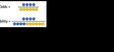 How does odds ratio compare to probability?