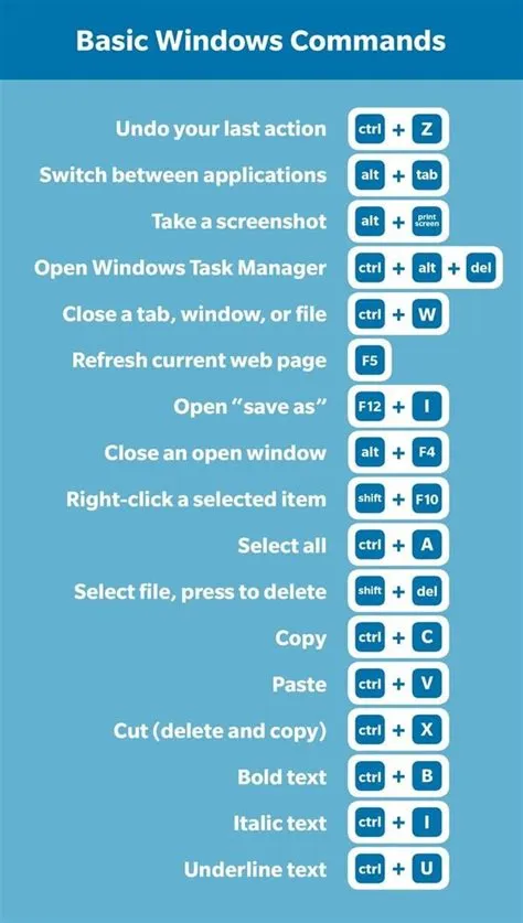 How do i program keyboard shortcuts?