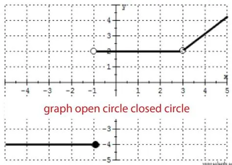 What does closed alpha mean?