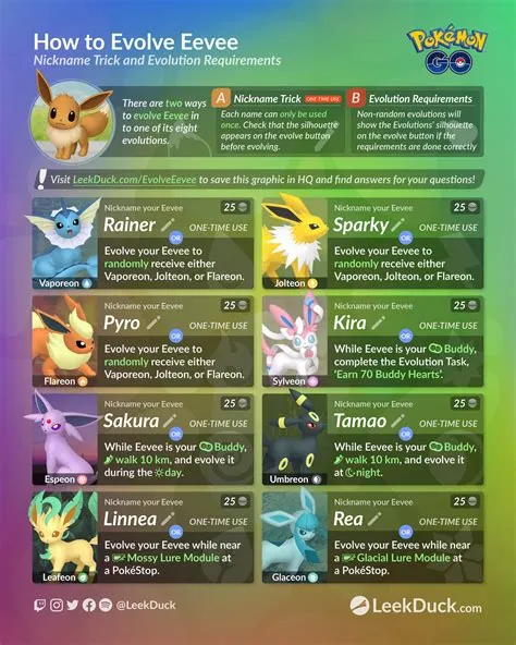 How do you choose what eevee evolves into?