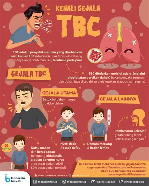 Is it tbc or tdb?