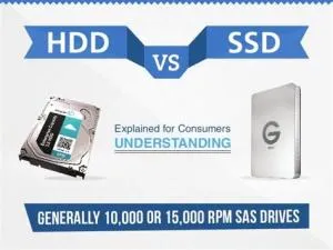 Can hdd increase fps?