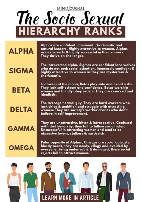 What rank is after alpha?