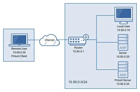 Can servers have private ip?