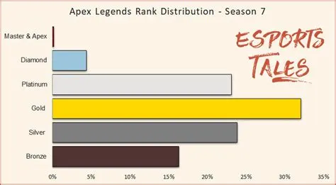 What percentage of apex pc players use controller?