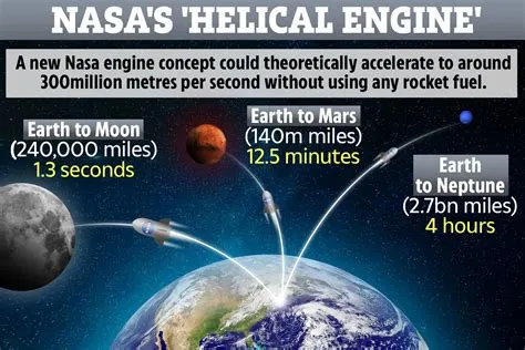 What is the speed of light nasa?