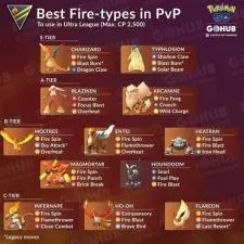 What are the strongest fire types in scarlet?