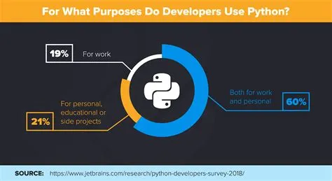 Is python easier than c?