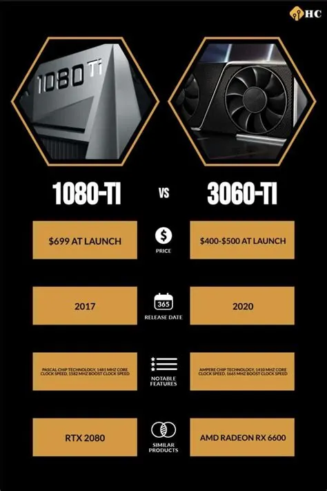 Is 3060 better than 1080?