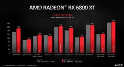 What amd card is equal to rtx 3080 ti?