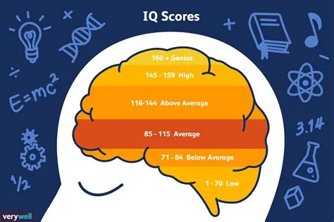 What iq is considered genius?