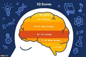 What iq is considered genius?