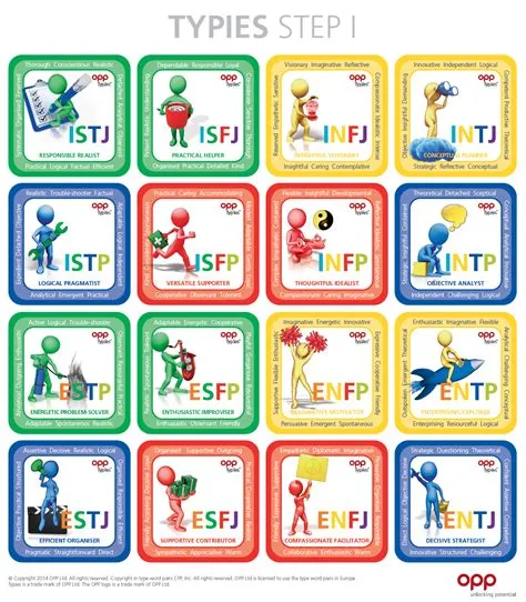 What mbti is most likely to gamble?