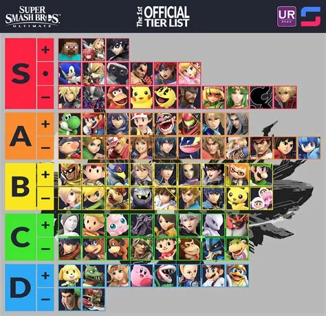 How many characters are in ssbu?