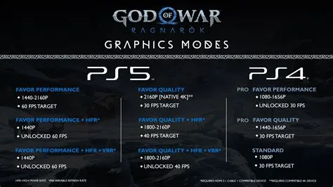 Can you set graphics on ps4?