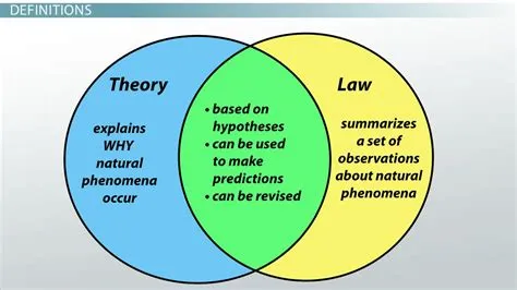 Is time a theory or law?