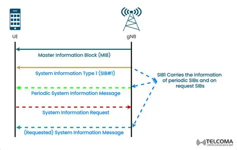 What is mib in 5g?