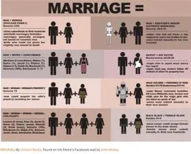 What are 4 types of marriage?