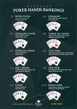 How is texas holdem poker different?