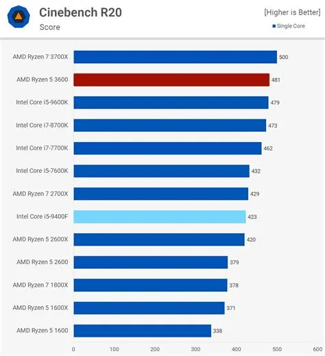 Is ryzen 5 is equal to intel 7?