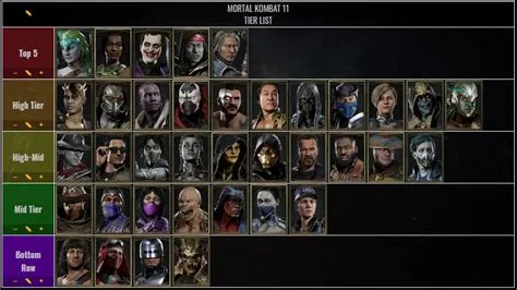 Who is the fastest player in mk11?