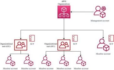 How do i use multiple switch units with the same account?