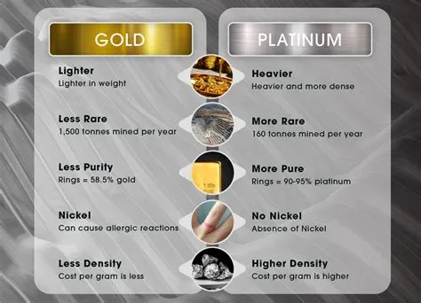 Is platinum higher than good?