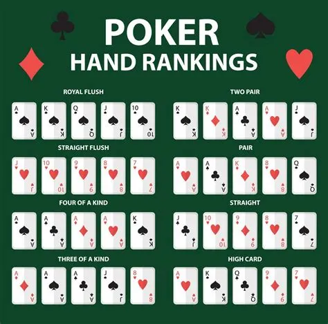 Which hands wins in poker?