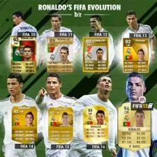 What is ronaldos rating on fifa?