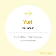 Is yuri a rare name?