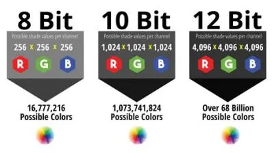 Is 10-bit color better than 8-bit?