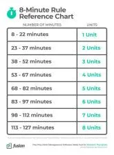 What is the minute rule for pt?