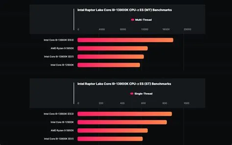 What speed ram for 13900k?