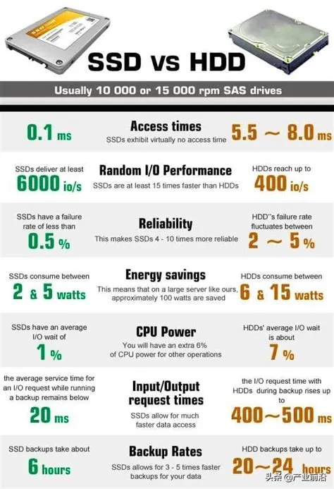 Which lasts longer hdd or ssd?