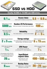 Which lasts longer hdd or ssd?