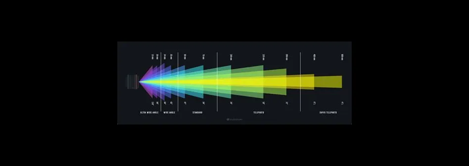 Does fov affect accuracy?