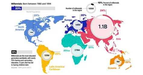 What country will gen 10 be based on?