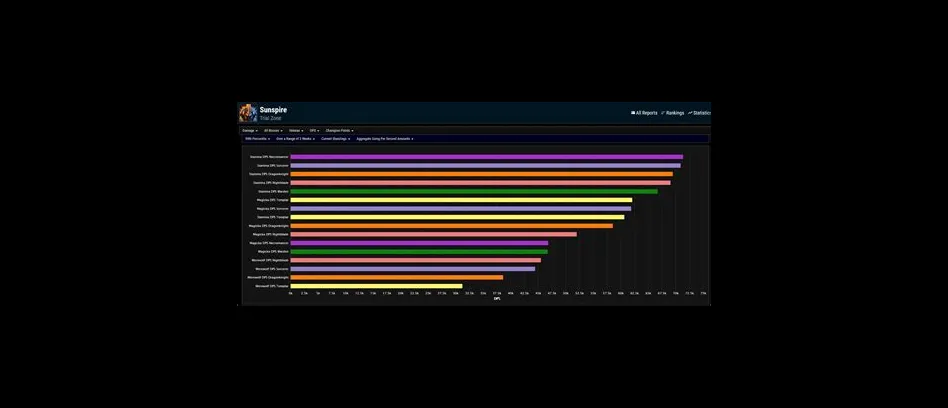 What is the top dps race in eso?