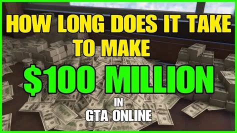 How long is gta v 100?