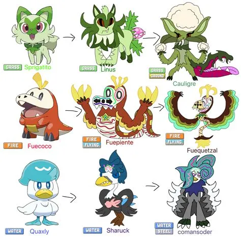 What starter evolves early?