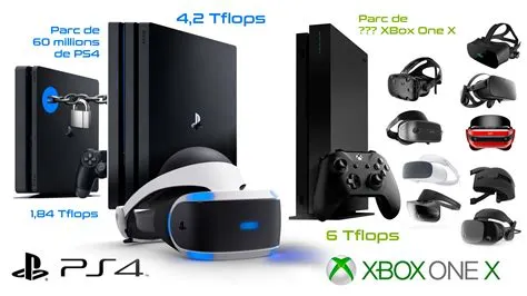 How many teraflops is a ps4?